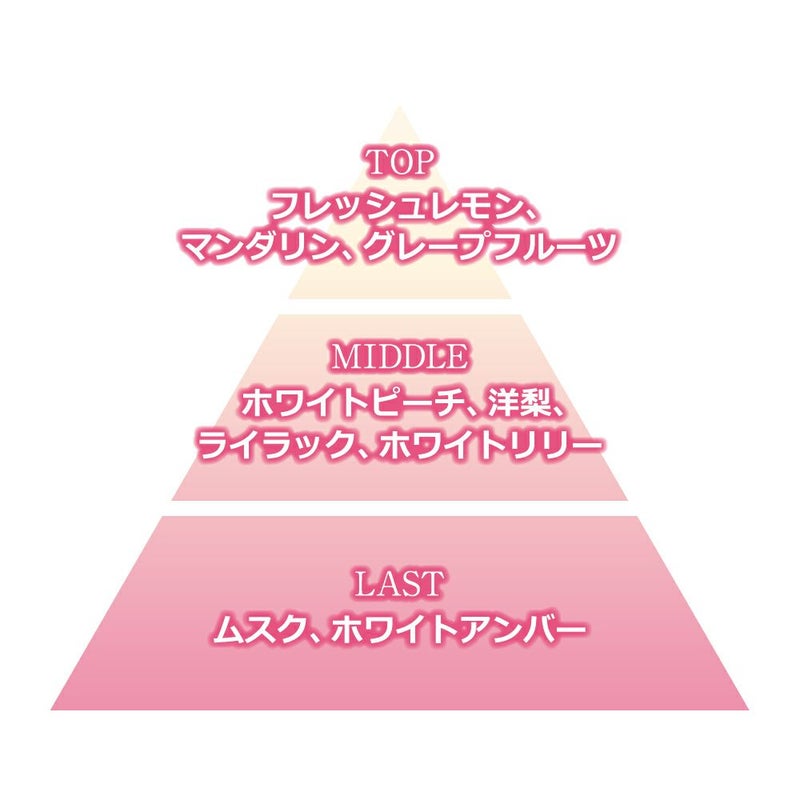 サムライウーマン　ホワイトピーチ　オードパルファム　40mL