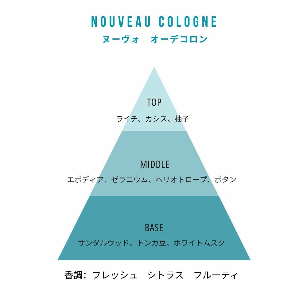 4711　ヌーヴォ　オーデコロン　100mL