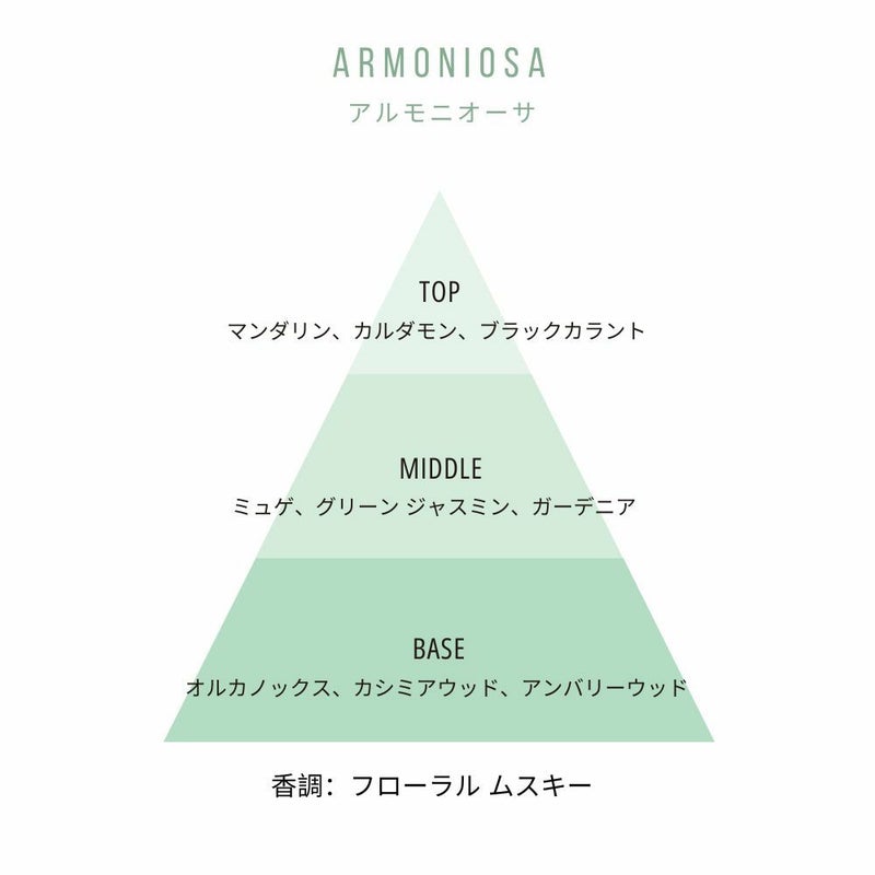 フルラ　アルモニオーサ　オードパルファム　30mL