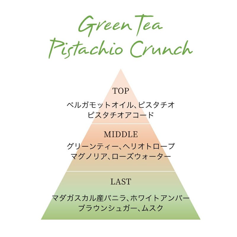 エリザベスアーデン　ピスタチオ　クランチ　オードトワレ　50mL