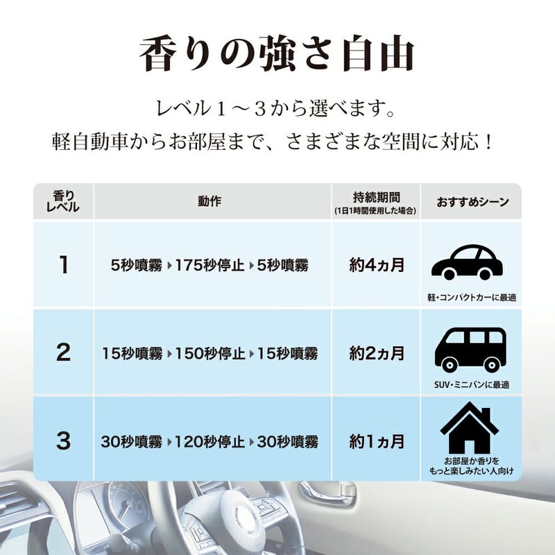 サムライ　フレグランス　ディフューザー　【噴霧式】Ⅱ